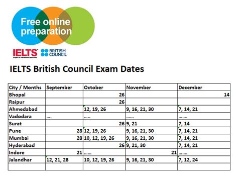 bc ielts test dates